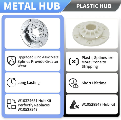 Upgraded W10324651 Hub Replacement Kit for Whirlpool Maytag Kenmore, Replaces W10528947 Metal Washer Basket Drive Hub