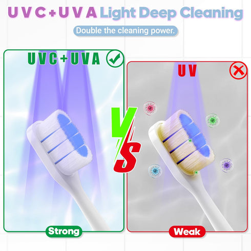 DRMXBU Toothbrush Sanitizer Case and Holders, Wall Mounted Toothbrush Holder with LED Screen, Rechargeable Travel