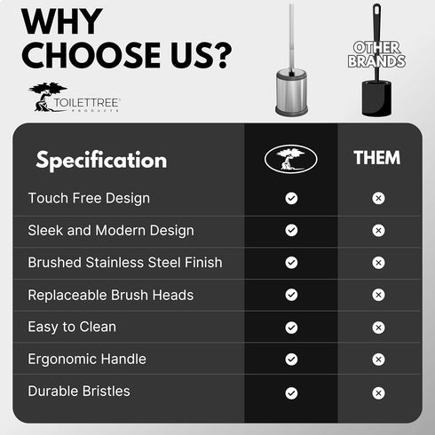 ToiletTree Products Toilet Brush with Lid, Sleek Toilet Bowl Brush and Holder Set