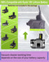 Adapter for Ryobi for Dyson V7V8 Replacement Battery, for Dyson V7V8 Series Cordless Stick Vacuum Cleaner