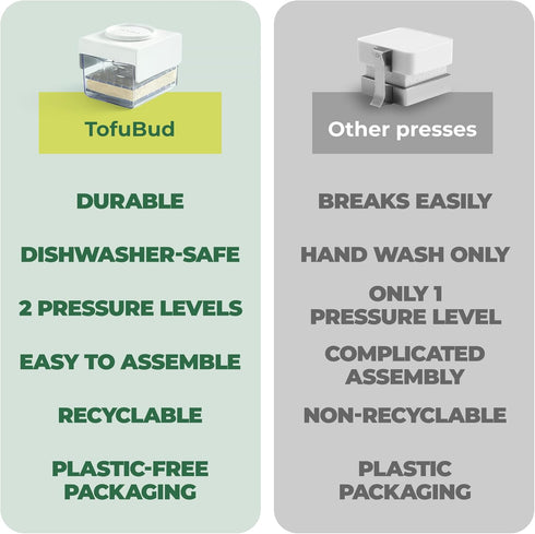 TofuBud Tofu Press - Presser for Firm or Extra Firm Tofu - Dishwasher Safe with Water Drainer - Made from Durable