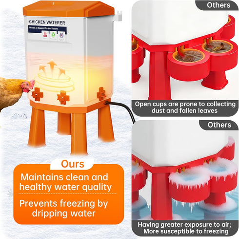 Gribouillage 4 8 (7L-Red) 12L) Heated Chicken Waterer, Thermostatically Controlled Poultry Water Heater for Winter