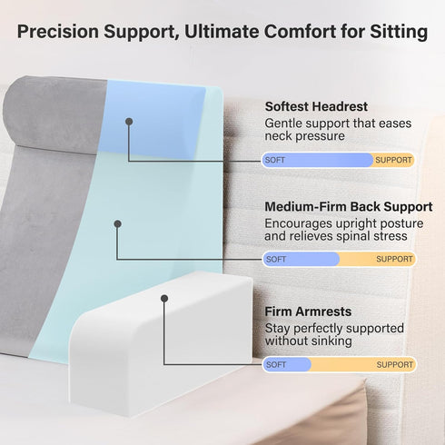 21" 60 Vekkia Reading Pillow for Sitting in Bed Ergonomic Wedge Back Pillow, XL Side Pockets, Removable Cover, Support