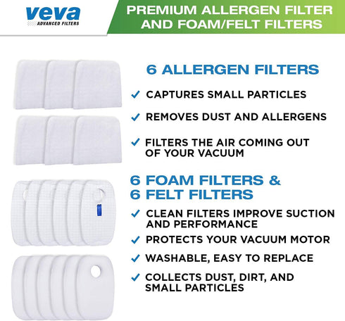 VEVA Premium Vacuum Filter Set, 6 Allergen, 6 Foam, 6 Felt Filters for Shark Rocket DuoClean Model HV380, 381, 382