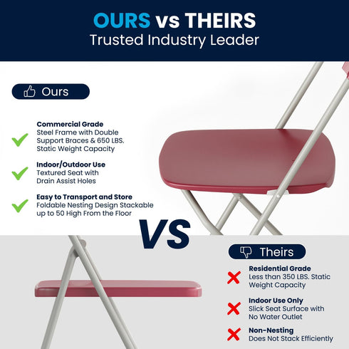 650LB Flash Furniture Hercules Series Plastic Folding Chair - Red - Weight Capacity Comfortable Event Chair