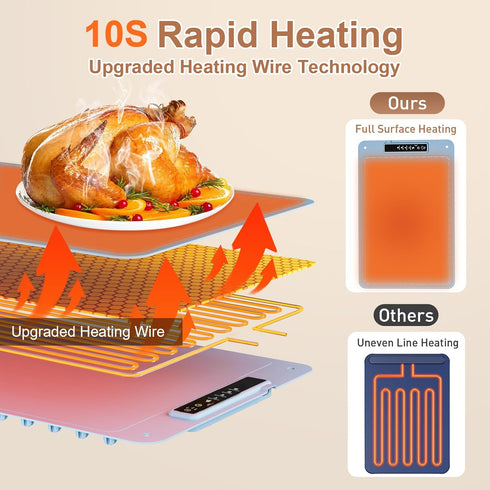 Fussion 10S 4 Food Warming Mat, Rapid Heating Warming Mat for Food, Upgraded Heating Tech Food Warmer Mat