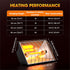 50-250W, Heat Lamp for Chickens, Halogen Chicken Heat Lamp for Young Poultry, Safe Infrared Chicken Coop & Brooder
