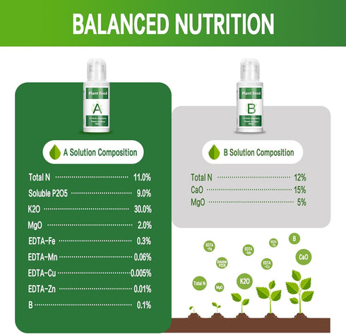CONNOVA 800ML Hydroponic Nutrients, Hydroponic Plant Nutrients A and B, Universal A&B Indoor Plant Nutrients for Lush
