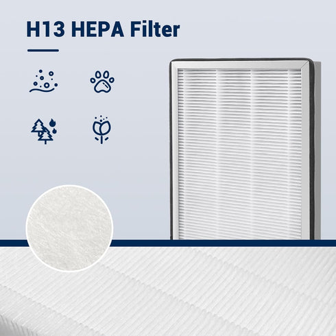TOMORAL Replacement Filter for 40 Series Air Purifier, 3 in 1 with Pre-filter, H13 HEPA, 2 Pack