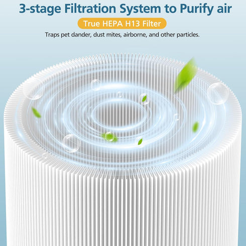 2 Pack 511 Replacement Filter for Blue Air Blue Pure 511 Air Purifier, True H13 HEPA Filters, Activated Carbon Filter