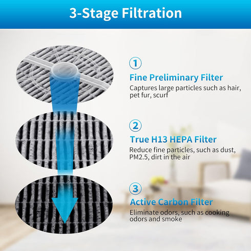 KEEPOW HEPA Filter Replacement for Frida Baby Air Purifier 3 in 1, RIGOGLIOSO Air Purifier GL2103, JINPUS GL-2103, 2