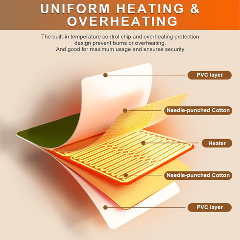 15.7 23.6 Chicken Heating Pad Chick Brooder Pad Poultry Heated Mat Adjustable Digital Thermostat Brood Heater Blanket