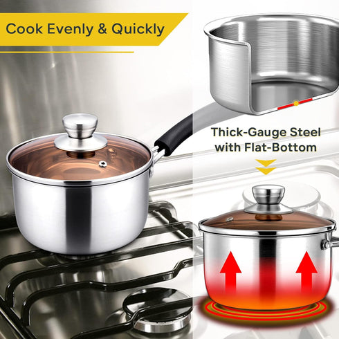 E-far 1 Quart Stainless Steel Saucepan with Lid, Small Cooking Pot, Easy Clean & Rust Free, Dishwasher Safe