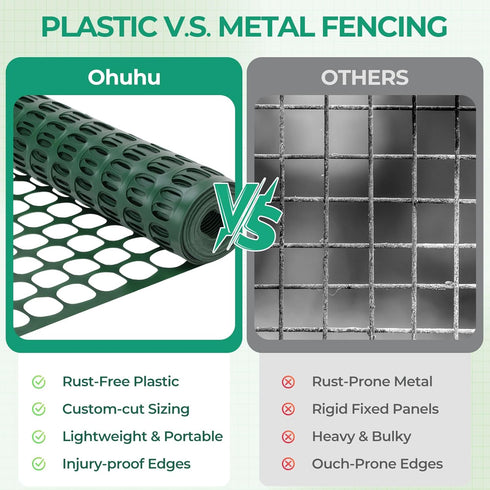 4'x50'/7.5LB Ohuhu Plastic Garden Fence Safety Fence, Reusable Netting Plastic Mesh Fence Roll, Temporary Fencing