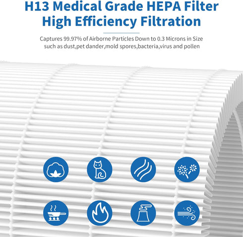 KJ510B True HEPA Replacement Filter, Compatible with Kokofit KJ510B Air Cleaner, 3-in-1 Pre-Filter, H13 True HEPA &