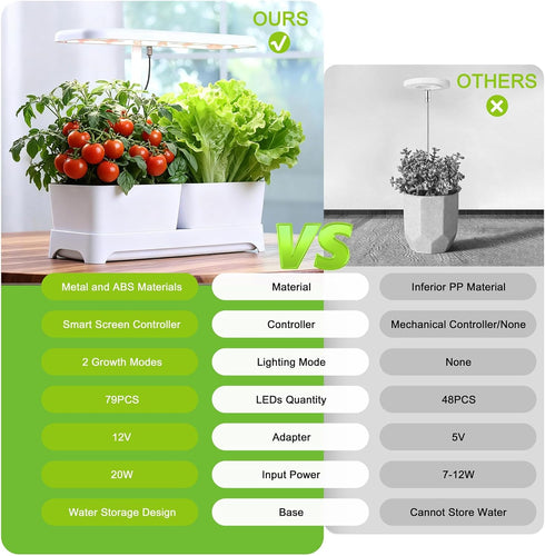16*6.3*7.1 inch) Indoor Garden Led Grow Light Planter Pots, Herb Kitchen Garden Grow Kit, Full Spectrum LED Plant Light