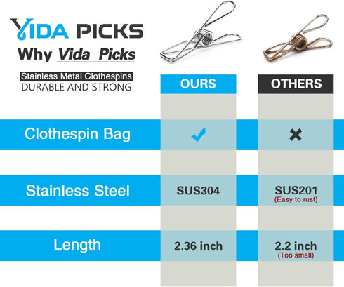 Heavy Duty Wire Clothes Pins 40 Pack, Stainless Steel Clothes Pegs for Hanging Clothes, 1.8mm Diameter 6cm Long