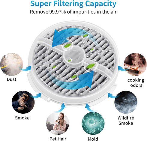 KEEPOW HEPA Filter Replacement - Compatible with Frida Baby Air Purifier 3 in 1, RIGOGLIOSO GL2103, JINPUS GL-2103 (4