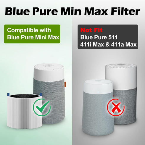 2 Pack Mini Max Filter Replacement Compatible with Blueair Blue Pure Mini Max Air Purifier, Blue Pure FMINI Filter with 2-Stage Filtration System-H13 True HEPA Filter & Activated Carbon Filter