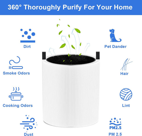 2 Pack Blue Pure 511 Filter Replacement for Blueair Blue Pure 511 Air Cleaner, 3-in-1 True HEPA & Activated Carbon
