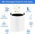 2 Pack Blue Pure 511 Filter Replacement for Blueair Blue Pure 511 Air Cleaner, 3-in-1 True HEPA & Activated Carbon