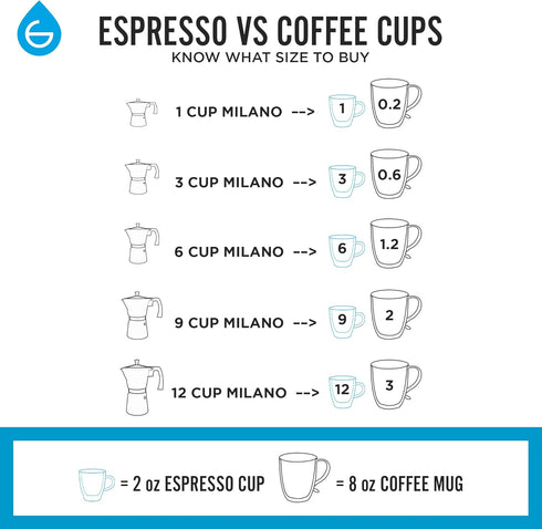 GROSCHE Milano Moka Stovetop Espresso Coffee Maker, 3 Cup / 150 ml, White