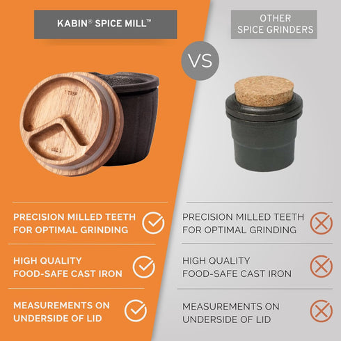 Set KABIN Spice Mill - Spice Grinder Manual Pepper Mill - Durable Cast Iron Mortar and Pestle Herb Crusher - Hand