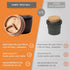 Set KABIN Spice Mill - Spice Grinder Manual Pepper Mill - Durable Cast Iron Mortar and Pestle Herb Crusher - Hand