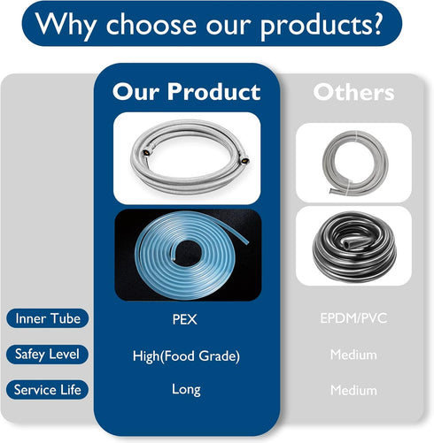 Dishwasher Installation Kit, 10 FT Stainless Steel Braided Dishwasher Hose Kit with Food Grade PEX