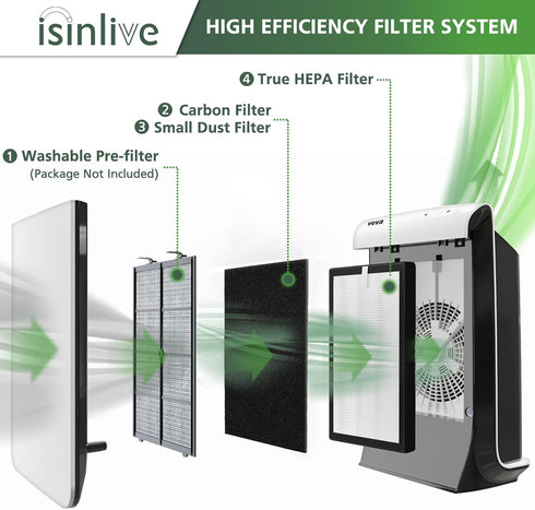 isinlive 4-Pack ProHEPA 9000 Replacement Filters, Compatible with VEVA ProHEPA 9000 Air Purifiers, H13 Premium True