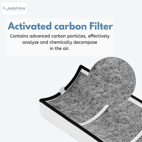 Nispira True HEPA Air Filter Replacement for Envion Therapure Air Purifier Models TPP220, TPP220F, TPP220H & TPP220M (2