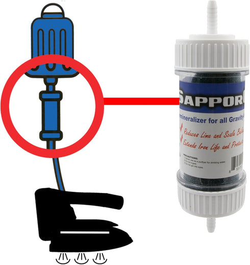 Demineralizer for All Gravity Feed Hanging Bottle Steam Irons - Inline Cartridge