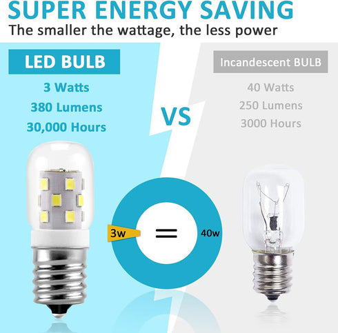 E17 LED Bulb Microwave Oven Appliance Light Bulb Super Power Saving Multiple Purpose Under Hood Over Stove Lights-3W(Equal to 40W Incandescent),380LM,6000K Daylight White-3 Packs by MIFLUS