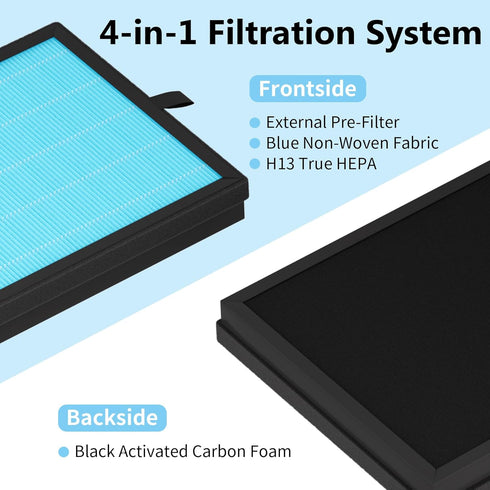 MK07 Air Purifier Filter Replacement, 4-in-1 Air Filter for Dust, Pollen, Pet Dander & Smoke, 3 Pack, Blue