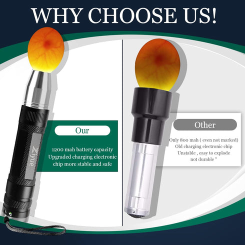 2026 Egg Candlers for Chicken Eggs, New Egg Candling Light Tester Lamp Egg Checker Incubator for All Chickens Ducks
