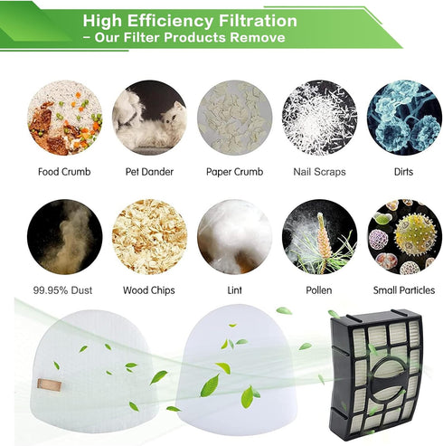 VIEWALL Filter Replacement for Shark ZU560 ZU561 ZU562 ZU572 UV650 UV725, 2 HEPA, 2 Foam & Felt Filters for Vacuum