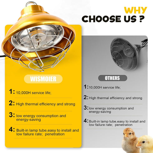 2 175W/350W Chicken Heat Lamp Carbon Fiber Tube Brooder Heater Lamps for Chicks,Adjustable Temperature Hanging Chicken