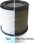ELITUN KJ130 Air Purifier Replacement Filter, 3-in-1 Pre-Filter, True HEPA Filter, 1 Pack (White)