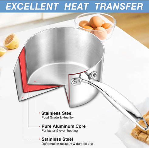 TeamFar 1qt Stainless Steel Saucepan with Lid, Tri-ply Small Cooking Pot, Ergonomic Handle, Dishwasher Safe
