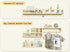 Set 3 TidyCorner Sturdy Floating Shelves of Wall Bookshelves and Nursery Floating Shelves for Books, Toys, Kitchen