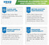 VEVA Premium Vacuum Filter Set, 6 Allergen, 6 Foam, 6 Felt Filters for Shark Rocket DuoClean Model HV380, 381, 382
