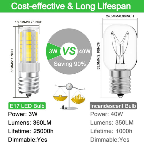LED Microwave Light Bulb - Over Stove Appliance Replacement 8206232A 40W Incandescent Light Bulb - for Refrigerator Stove Range Hood - E17 Base - 120V 3W 360LM Dimmable Natural White 4000K (Pack of 2) by Gaormii