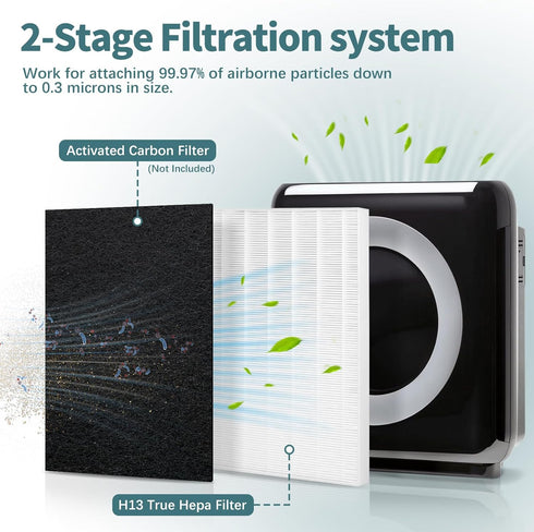AP-1512HH Filter for Coway Airmega AP-1512HH, AP-1512HH-FP, AP-1518R, AP-1519P, 200M Series Air Purifiers, Part #