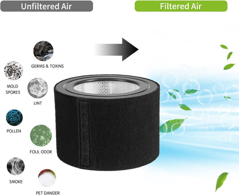 Carbon Pre-Filter for Honeywell 50250-S Air Purifier - Replacement