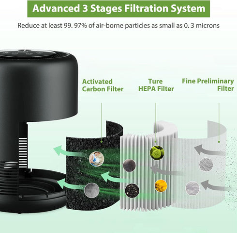 BS-01 True HEPA Replacement Filter Compatible with Slevoo BS-01 Air Purifier, 3-in-1 BS01 Air Filter Replacement,2 PACK (NOT fit for BS-03)