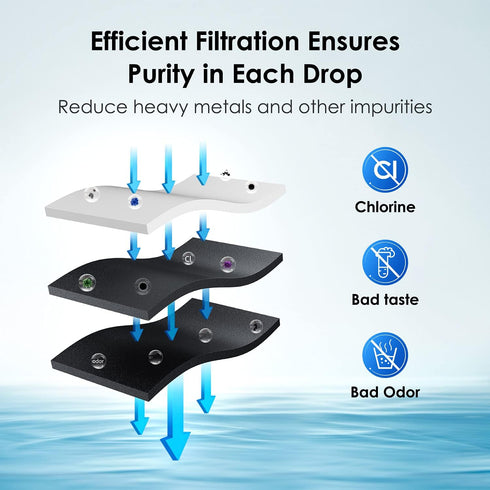 Waterdrop WD-F19C Replacement Refrigerator Water Filter for GE® RPWFE®, RPWF, Compatible with GFE28 Models