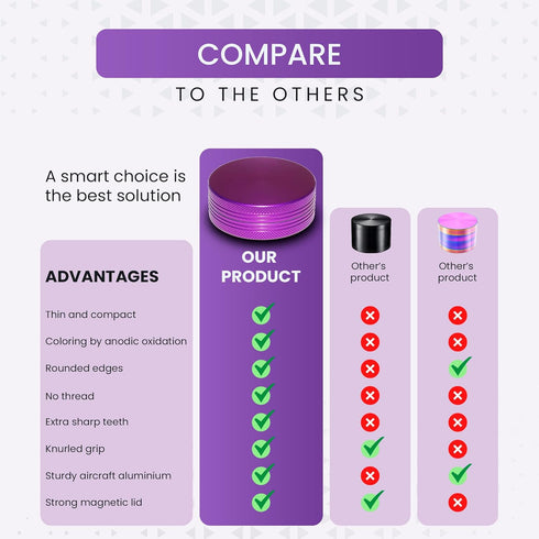 Grinder 2.2 Inch Compact Spice Grinder, Purple Color for Easy Grinding
