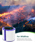 Future Way TP04 Filter Replacement for Dyson TP04 / HP04 / DP04 Air Purifier, 360 Combi Glass True High Efficiency