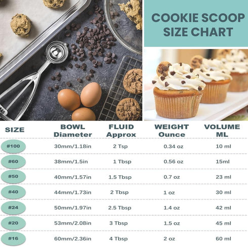 Cookie Scoop, Ice Cream Scoop, 18/8 Stainless Steel, 2Tbsp/30ml/1oz Cookie Dough Scoop with Trigger Release for Baking