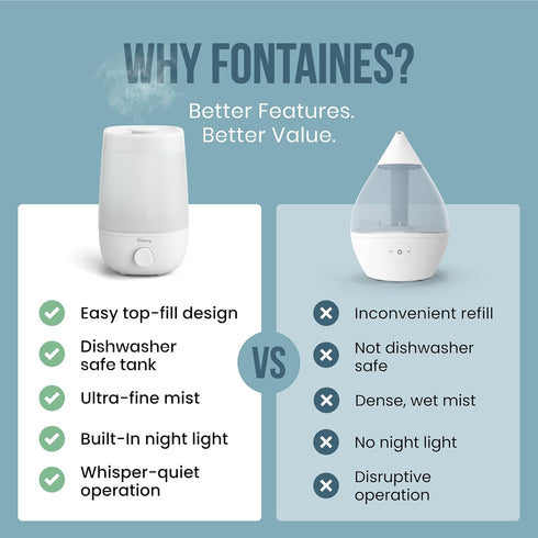 360 Fontaines Luxury Top-Fill Cool Mist Humidifier - Ultra-Fine Spray, Whisper-Quiet Operation, Dishwasher-Safe Tank